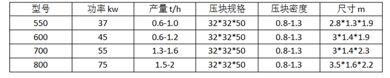 壓塊機參數